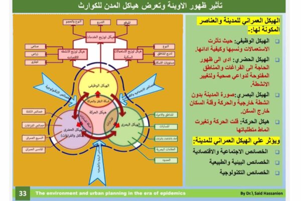 البيئة 2